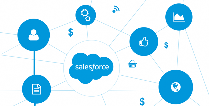 Salesforce