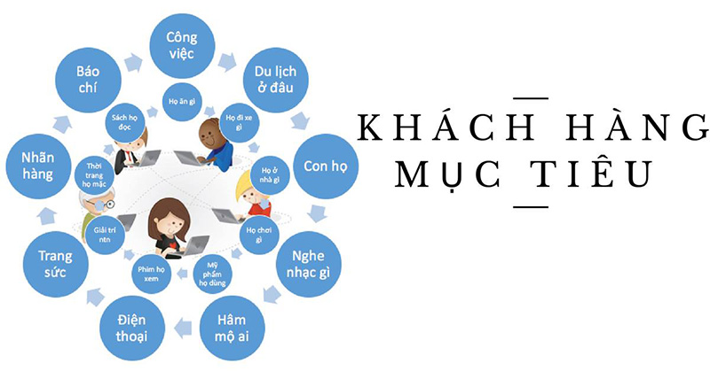 Thiet-lap-khach-hang-muc-tieu